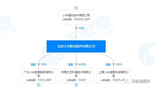 人事變動(dòng)背后的戰(zhàn)略調(diào)整 洪鋒辭任引“德”接棒，小米移動(dòng)或迎系統(tǒng)服務(wù)新布局